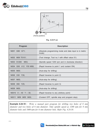 Program Description
N001 G90 G71; (Absolute programming mode and data input is in metric
mode)
N002 M06 T0101; (Tool change, Tool no.1 with offset value 01)
N003 S1200 M03; (Spindle speed 1200 rpm and in clockwise direction)
N004 G00 X12 Y55 M08; (Rapid traverse to point 1 and coolant ON)
N005 M00; (Auto-stop for drilling)
N006 X30 Y35; (Rapid traverse to point 2)
N007 M00; (Auto-stop for drilling)
N008 X60 Y25; (Rapid traverse to point 3)
N009 M00; (Auto-stop for drilling)
N0010 X – 40 Y – 30; (Rapid traverse to any arbitrary point)
N0011 M09 M05 M30; (Coolant OFF, spindle stop and program stop).
Example 4.24.10 : Write a manual part program for drilling two holes of 8 mm
diameter and two holes of 6 mm diameter. Take spindle speed as 1200 rpm for 8 mm
diameter hole and 1600 rpm for 6 mm diameter hole. Refer Fig. 4.24.10.
4 - 80 Computer Aided Design and Manufacturing
Fundamental of CNC and Part Programming
# 1
# 2
# 3
(Home position)
+X
+Y
Fig. 4.24.9 (a)
 
