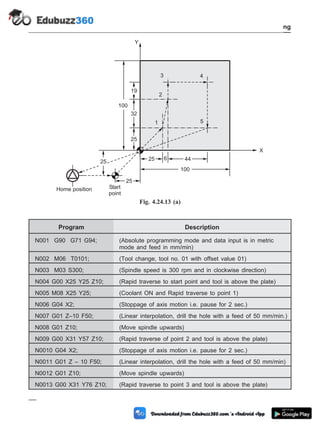 Program Description
N001 G90 G71 G94; (Absolute programming mode and data input is in metric
mode and feed in mm/min)
N002 M06 T0101; (Tool change, tool no. 01 with offset value 01)
N003 M03 S300; (Spindle speed is 300 rpm and in clockwise direction)
N004 G00 X25 Y25 Z10; (Rapid traverse to start point and tool is above the plate)
N005 M08 X25 Y25; (Coolant ON and Rapid traverse to point 1)
N006 G04 X2; (Stoppage of axis motion i.e. pause for 2 sec.)
N007 G01 Z–10 F50; (Linear interpolation, drill the hole with a feed of 50 mm/min.)
N008 G01 Z10; (Move spindle upwards)
N009 G00 X31 Y57 Z10; (Rapid traverse of point 2 and tool is above the plate)
N0010 G04 X2; (Stoppage of axis motion i.e. pause for 2 sec.)
N0011 G01 Z – 10 F50; (Linear interpolation, drill the hole with a feed of 50 mm/min)
N0012 G01 Z10; (Move spindle upwards)
N0013 G00 X31 Y76 Z10; (Rapid traverse to point 3 and tool is above the plate)
4 - 87 Computer Aided Design and Manufacturing
Fundamental of CNC and Part Programming
Start
point
1
2
3 4
5
6
25
32
19
44
25
100
25
Home position
25
100
X
Y
Fig. 4.24.13 (a)
 