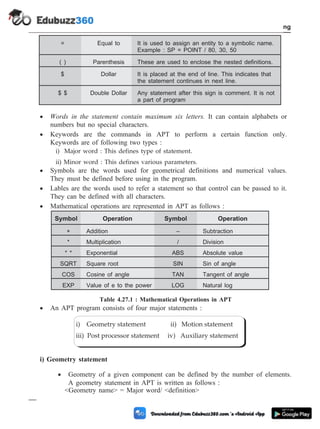 = Equal to It is used to assign an entity to a symbolic name.
Example : SP = POINT / 80, 30, 50
( ) Parenthesis These are used to enclose the nested definitions.
$ Dollar It is placed at the end of line. This indicates that
the statement continues in next line.
$ $ Double Dollar Any statement after this sign is comment. It is not
a part of program
· Words in the statement contain maximum six letters. It can contain alphabets or
numbers but no special characters.
· Keywords are the commands in APT to perform a certain function only.
Keywords are of following two types :
i) Major word : This defines type of statement.
ii) Minor word : This defines various parameters.
· Symbols are the words used for geometrical definitions and numerical values.
They must be defined before using in the program.
· Lables are the words used to refer a statement so that control can be passed to it.
They can be defined with all characters.
· Mathematical operations are represented in APT as follows :
Symbol Operation Symbol Operation
+ Addition – Subtraction
* Multiplication / Division
* * Exponential ABS Absolute value
SQRT Square root SIN Sin of angle
COS Cosine of angle TAN Tangent of angle
EXP Value of e to the power LOG Natural log
Table 4.27.1 : Mathematical Operations in APT
· An APT program consists of four major statements :
i) Geometry statement
· Geometry of a given component can be defined by the number of elements.
A geometry statement in APT is written as follows :
<Geometry name> = Major word/ <definition>
4 - 97 Computer Aided Design and Manufacturing
Fundamental of CNC and Part Programming
i) Geometry statement ii) Motion statement
iii) Post processor statement iv) Auxiliary statement
 