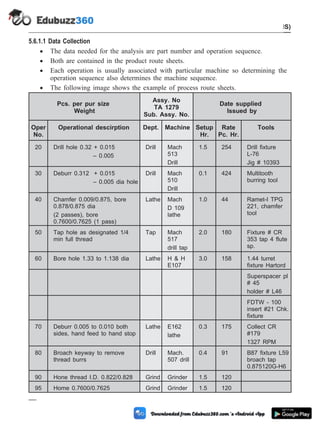 5.6.1.1 Data Collection
· The data needed for the analysis are part number and operation sequence.
· Both are contained in the product route sheets.
· Each operation is usually associated with particular machine so determining the
operation sequence also determines the machine sequence.
· The following image shows the example of process route sheets.
Pcs. per pur size
Weight
Assy. No
TA 1279
Sub. Assy. No.
Date supplied
Issued by
Oper
No.
Operational descirption Dept. Machine Setup
Hr.
Rate
Pc. Hr.
Tools
20 Drill hole 0.32 + 0.015
– 0.005
Drill Mach
513
Drill
1.5 254 Drill fixture
L-76
Jig # 10393
30 Deburr 0.312 + 0.015
– 0.005 dia hole
Drill Mach
510
Drill
0.1 424 Multitooth
burring tool
40 Chamfer 0.009/0.875, bore
0.878/0.875 dia
(2 passes), bore
0.7600/0.7625 (1 pass)
Lathe Mach
D 109
lathe
1.0 44 Ramet-I TPG
221, chamfer
tool
50 Tap hole as designated 1/4
min full thread
Tap Mach
517
drill tap
2.0 180 Fixture # CR
353 tap 4 flute
sp.
60 Bore hole 1.33 to 1.138 dia Lathe H & H
E107
3.0 158 1.44 turret
fixture Hartord
Superspacer pl
# 45
holder # L46
FDTW - 100
insert #21 Chk.
fixture
70 Deburr 0.005 to 0.010 both
sides, hand feed to hand stop
Lathe E162
lathe
0.3 175 Collect CR
#179
1327 RPM
80 Broach keyway to remove
thread burrs
Drill Mach.
507 drill
0.4 91 B87 fixture L59
broach tap
0.875120G-H6
90 Hone thread I.D. 0.822/0.828 Grind Grinder 1.5 120
95 Home 0.7600/0.7625 Grind Grinder 1.5 120
5 - 11 Computer Aided Design and Manufacturing
Cellular Manufacturing and Flexible Manufacturing System (FMS)
 