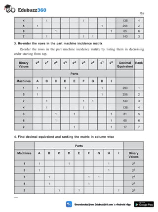 4 1 1 136 4
5 1 1 258 2
6 1 1 65 6
7 1 1 1 140 3
3. Re-order the rows in the part machine incidence matrix
Reorder the rows in the part machine incidence matrix by listing them in decreasing
order starting from top.
Binary
Values
28 27 26 25 24 23 22 21 20 Decimal
Equivalent
Rank
Parts
Machines A B C D E F G H I
1 1 1 1 290 1
5 1 1 258 2
7 1 1 1 140 3
4 1 1 136 4
3 1 1 1 81 5
6 1 1 65 6
2 1 1 17 7
4. Find decimal equivalent and ranking the matrix in column wise
Parts
Machines A B C D E F G H I Binary
Values
1 1 1 1 26
5 1 1 25
7 1 1 1 24
4 1 1 23
3 1 1 1 22
5 - 15 Computer Aided Design and Manufacturing
Cellular Manufacturing and Flexible Manufacturing System (FMS)
 