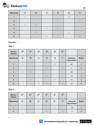 Machines A B C D E F
1 1 1
2 1 1
3 1 1
4 1 1
5 1 1
6 1 1 1
Solution :
Step 1 :
Binary
Values
25 24 23 22 21 20
Machines A B C D E F Decimal
Equivalent
Rank
1 1 1 34 2
2 1 1 4 6
3 1 1 48 1
4 1 1 12 4
5 1 1 18 3
6 1 1 1 12 5
Step 2 :
Binary
Values
25 24 23 22 21 20
Machines A B C D E F Decimal
Equivalent
Rank
1 1 1 34 2
2 1 1 4 6
5 - 17 Computer Aided Design and Manufacturing
Cellular Manufacturing and Flexible Manufacturing System (FMS)
 