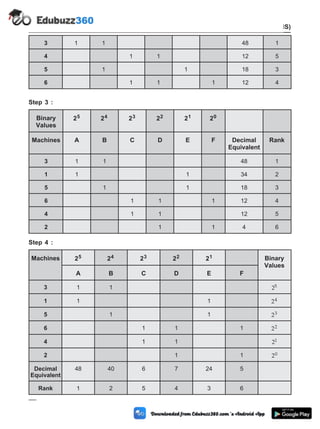 3 1 1 48 1
4 1 1 12 5
5 1 1 18 3
6 1 1 1 12 4
Step 3 :
Binary
Values
25 24 23 22 21 20
Machines A B C D E F Decimal
Equivalent
Rank
3 1 1 48 1
1 1 1 34 2
5 1 1 18 3
6 1 1 1 12 4
4 1 1 12 5
2 1 1 4 6
Step 4 :
Machines 25 24 23 22 21 Binary
Values
A B C D E F
3 1 1 25
1 1 1 24
5 1 1 23
6 1 1 1 22
4 1 1 21
2 1 1 20
Decimal
Equivalent
48 40 6 7 24 5
Rank 1 2 5 4 3 6
5 - 18 Computer Aided Design and Manufacturing
Cellular Manufacturing and Flexible Manufacturing System (FMS)
 