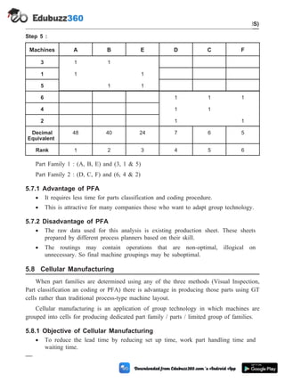 Step 5 :
Machines A B E D C F
3 1 1
1 1 1
5 1 1
6 1 1 1
4 1 1
2 1 1
Decimal
Equivalent
48 40 24 7 6 5
Rank 1 2 3 4 5 6
Part Family 1 : (A, B, E) and (3, 1 & 5)
Part Family 2 : (D, C, F) and (6, 4 & 2)
5.7.1 Advantage of PFA
· It requires less time for parts classification and coding procedure.
· This is attractive for many companies those who want to adapt group technology.
5.7.2 Disadvantage of PFA
· The raw data used for this analysis is existing production sheet. These sheets
prepared by different process planners based on their skill.
· The routings may contain operations that are non-optimal, illogical on
unnecessary. So final machine groupings may be suboptimal.
5.8 Cellular Manufacturing
When part families are determined using any of the three methods (Visual Inspection,
Part classification an coding or PFA) there is advantage in producing those parts using GT
cells rather than traditional process-type machine layout.
Cellular manufacturing is an application of group technology in which machines are
grouped into cells for producing dedicated part family / parts / limited group of families.
5.8.1 Objective of Cellular Manufacturing
· To reduce the lead time by reducing set up time, work part handling time and
waiting time.
5 - 19 Computer Aided Design and Manufacturing
Cellular Manufacturing and Flexible Manufacturing System (FMS)
 