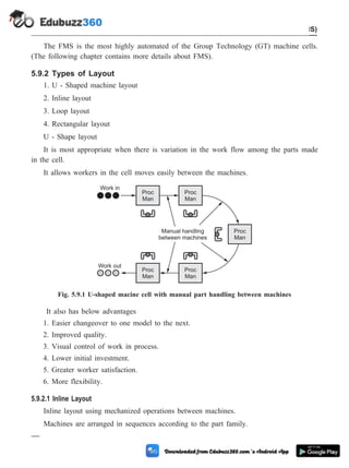The FMS is the most highly automated of the Group Technology (GT) machine cells.
(The following chapter contains more details about FMS).
5.9.2 Types of Layout
1. U - Shaped machine layout
2. Inline layout
3. Loop layout
4. Rectangular layout
U - Shape layout
It is most appropriate when there is variation in the work flow among the parts made
in the cell.
It allows workers in the cell moves easily between the machines.
It also has below advantages
1. Easier changeover to one model to the next.
2. Improved quality.
3. Visual control of work in process.
4. Lower initial investment.
5. Greater worker satisfaction.
6. More flexibility.
5.9.2.1 Inline Layout
Inline layout using mechanized operations between machines.
Machines are arranged in sequences according to the part family.
5 - 21 Computer Aided Design and Manufacturing
Cellular Manufacturing and Flexible Manufacturing System (FMS)
Proc
Man
Proc
Man
Proc
Man
Proc
Man
Proc
Man
Work in
Work out
Manual handling
between machines
Fig. 5.9.1 U-shaped macine cell with manual part handling between machines
 