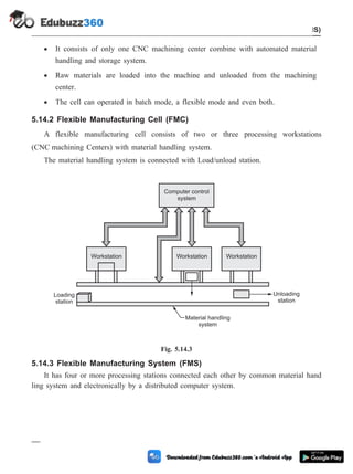 · It consists of only one CNC machining center combine with automated material
handling and storage system.
· Raw materials are loaded into the machine and unloaded from the machining
center.
· The cell can operated in batch mode, a flexible mode and even both.
5.14.2 Flexible Manufacturing Cell (FMC)
A flexible manufacturing cell consists of two or three processing workstations
(CNC machining Centers) with material handling system.
The material handling system is connected with Load/unload station.
5.14.3 Flexible Manufacturing System (FMS)
It has four or more processing stations connected each other by common material hand
ling system and electronically by a distributed computer system.
5 - 28 Computer Aided Design and Manufacturing
Cellular Manufacturing and Flexible Manufacturing System (FMS)
Computer control
system
Workstation Workstation Workstation
Material handling
system
Loading
station
Unloading
station
Fig. 5.14.3
 