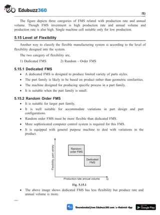 The figure depicts three categories of FMS related with production rate and annual
volume. Though FMS investment is high production rate and annual volume and
production rate is also high. Single machine cell suitable only for low production.
5.15 Level of Flexibility
Another way to classify the flexible manufacturing system si according to the level of
flexibility designed into the system.
The two category of flexibility are,
1) Dedicated FMS 2) Random - Order FMS
5.15.1 Dedicated FMS
· A dedicated FMS is designed to produce limited variety of parts styles.
· The part family is likely to be based on product rather than geometric similarities.
· The machine designed for producing specific process in a part family.
· It is suitable when the part family is small.
5.15.2 Random Order FMS
· It is suitable for larger part family.
· It is well suitable for accommodate variations in part design and part
configurations.
· Random order FMS must be more flexible than dedicated FMS.
· More sophisticated computer control system is required for this FMS.
· It is equipped with general purpose machine to deal with variations in the
product.
· The above image shows dedicated FMS has less flexibility but produce rate and
annual volume is more.
5 - 30 Computer Aided Design and Manufacturing
Cellular Manufacturing and Flexible Manufacturing System (FMS)
Random-
order FMS
Production rate annual volume
Flexibility,
part
variety
Dedicated
FMS
Q
Fig. 5.15.1
 