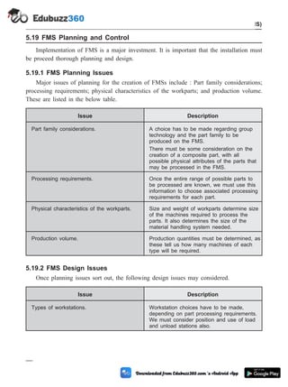 5.19 FMS Planning and Control
Implementation of FMS is a major investment. It is important that the installation must
be proceed thorough planning and design.
5.19.1 FMS Planning Issues
Major issues of planning for the creation of FMSs include : Part family considerations;
processing requirements; physical characteristics of the workparts; and production volume.
These are listed in the below table.
Issue Description
Part family considerations. A choice has to be made regarding group
technology and the part family to be
produced on the FMS.
There must be some consideration on the
creation of a composite part, with all
possible physical attributes of the parts that
may be processed in the FMS.
Processing requirements. Once the entire range of possible parts to
be processed are known, we must use this
information to choose associated processing
requirements for each part.
Physical characteristics of the workparts. Size and weight of workparts determine size
of the machines required to process the
parts. It also determines the size of the
material handling system needed.
Production volume. Production quantities must be determined, as
these tell us how many machines of each
type will be required.
5.19.2 FMS Design Issues
Once planning issues sort out, the following design issues may considered.
Issue Description
Types of workstations. Workstation choices have to be made,
depending on part processing requirements.
We must consider position and use of load
and unload stations also.
5 - 41 Computer Aided Design and Manufacturing
Cellular Manufacturing and Flexible Manufacturing System (FMS)
 