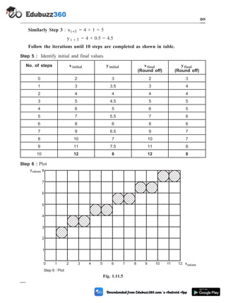 Similarly Step 3 : xi 3
+ = 4 + 1 = 5
y i 3
+ = 4 + 0.5 = 4.5
Follow the iterations until 10 steps are completed as shown in table.
Step 5 : Identify initial and final values
No. of steps x initial yinitial x final
(Round off)
yfinal
(Round off)
0 2 3 2 3
1 3 3.5 3 4
2 4 4 4 4
3 5 4.5 5 5
4 6 5 6 5
5 7 5.5 7 6
6 8 6 8 6
7 9 6.5 9 7
8 10 7 10 7
9 11 7.5 11 8
10 12 8 12 8
Step 6 : Plot
1 - 58 Computer Aided Design and Manufacturing
Introduction
0 1 2 3 4 5 6 7 8 9 10 11 12
1
2
3
4
5
6
7
8
yvalues
xvalues
Step 6 : Plot
Fig. 1.11.5
 