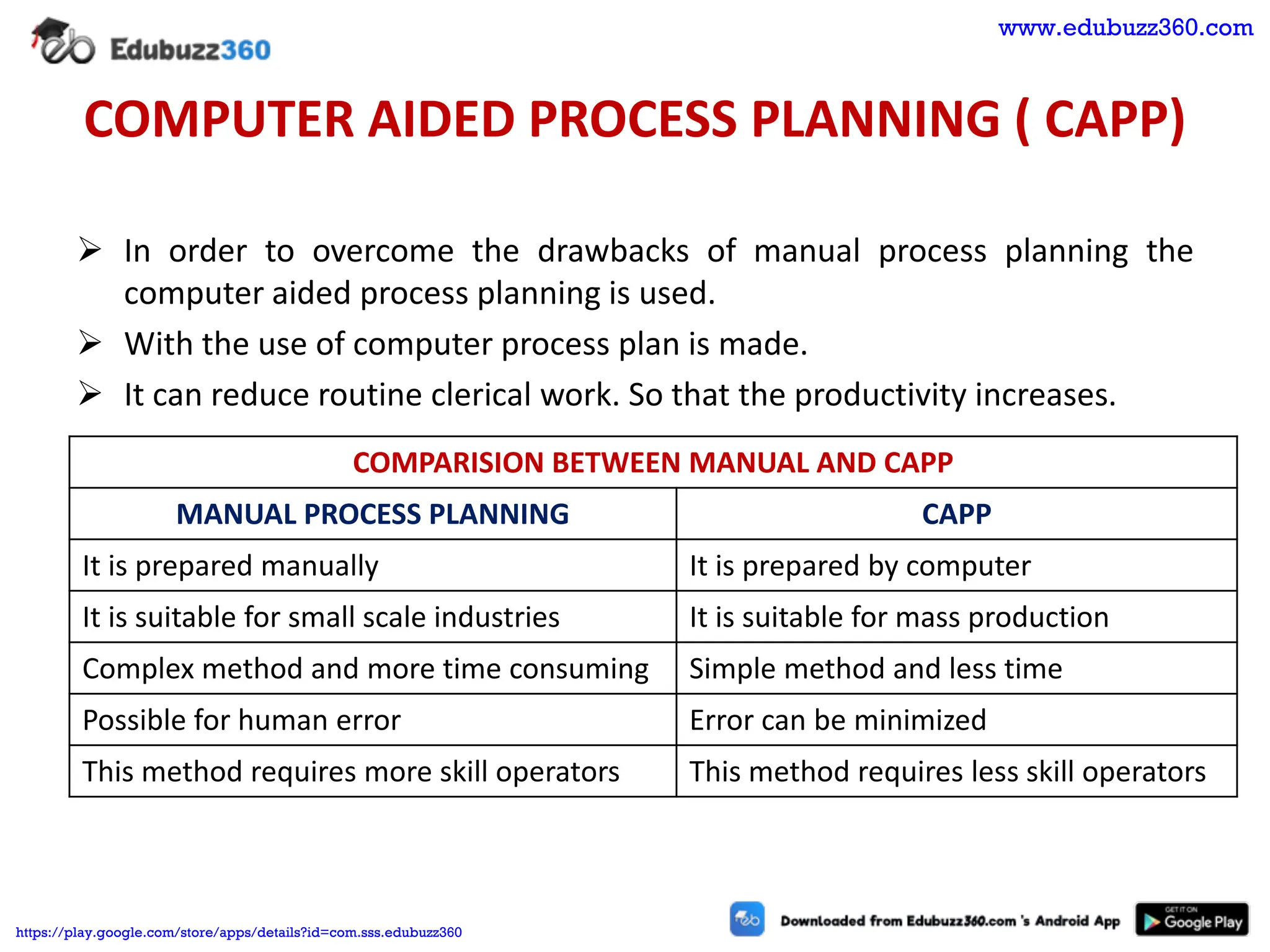 COMPUTER AIDED PROCESS PLANNING ( CAPP)
➢ In order to overcome the drawbacks of manual process planning the
computer aided process planning is used.
➢ With the use of computer process plan is made.
➢ It can reduce routine clerical work. So that the productivity increases.
COMPARISION BETWEEN MANUAL AND CAPP
MANUAL PROCESS PLANNING CAPP
It is prepared manually It is prepared by computer
It is suitable for small scale industries It is suitable for mass production
Complex method and more time consuming Simple method and less time
Possible for human error Error can be minimized
This method requires more skill operators This method requires less skill operators
www.edubuzz360.com
https://play.google.com/store/apps/details?id=com.sss.edubuzz360
 