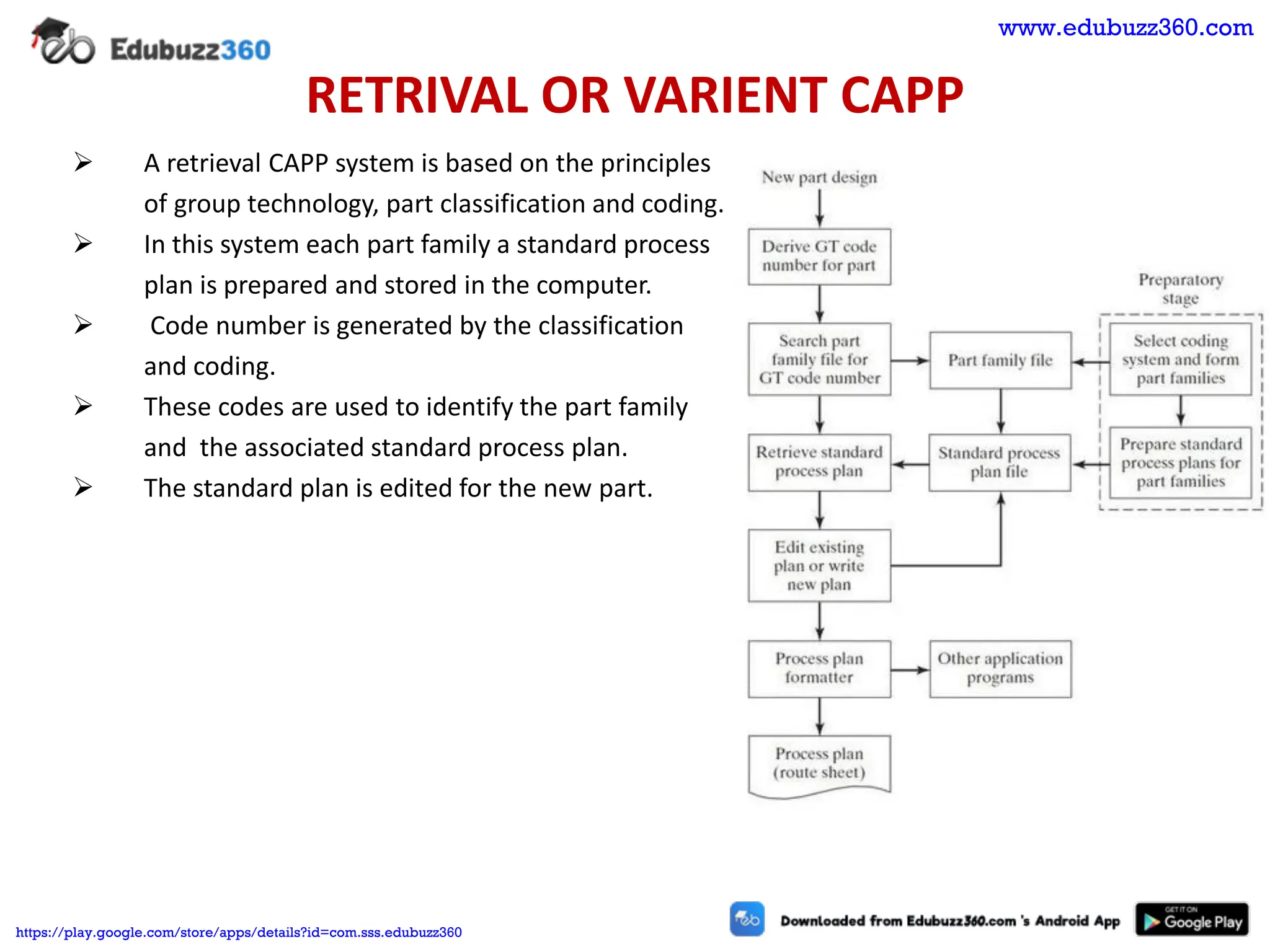 RETRIVAL OR VARIENT CAPP
➢ A retrieval CAPP system is based on the principles
of group technology, part classification and coding.
➢ In this system each part family a standard process
plan is prepared and stored in the computer.
➢ Code number is generated by the classification
and coding.
➢ These codes are used to identify the part family
and the associated standard process plan.
➢ The standard plan is edited for the new part.
www.edubuzz360.com
https://play.google.com/store/apps/details?id=com.sss.edubuzz360
 