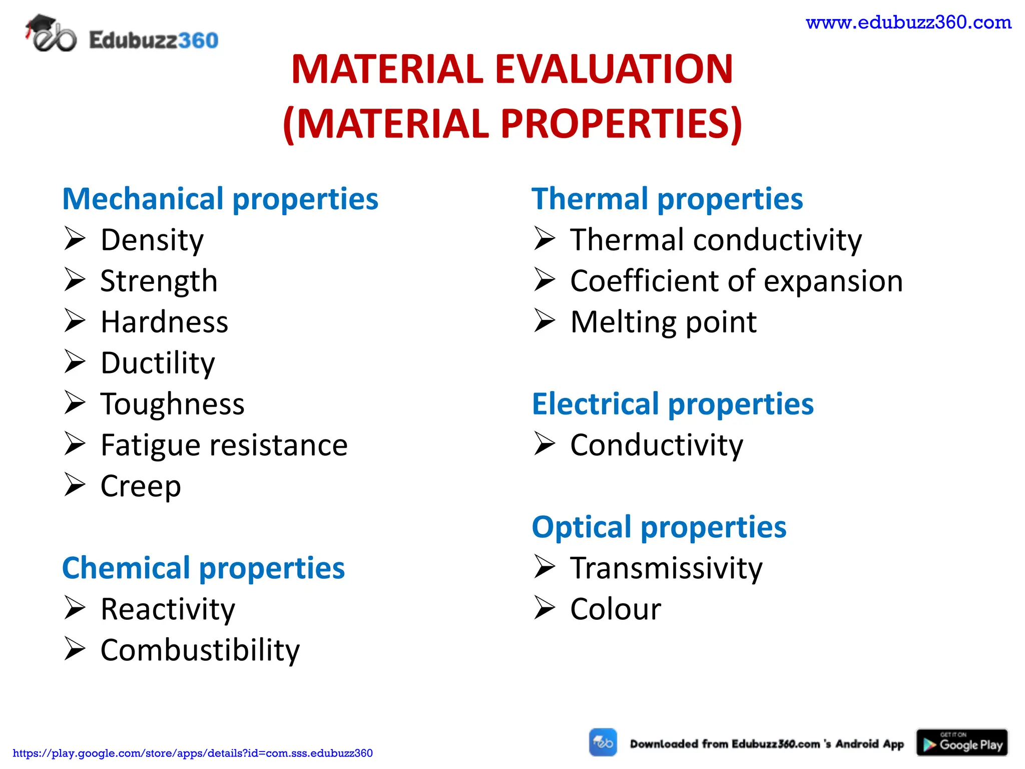 MATERIAL EVALUATION
(MATERIAL PROPERTIES)
Mechanical properties
➢ Density
➢ Strength
➢ Hardness
➢ Ductility
➢ Toughness
➢ Fatigue resistance
➢ Creep
Chemical properties
➢ Reactivity
➢ Combustibility
Thermal properties
➢ Thermal conductivity
➢ Coefficient of expansion
➢ Melting point
Electrical properties
➢ Conductivity
Optical properties
➢ Transmissivity
➢ Colour
www.edubuzz360.com
https://play.google.com/store/apps/details?id=com.sss.edubuzz360
 