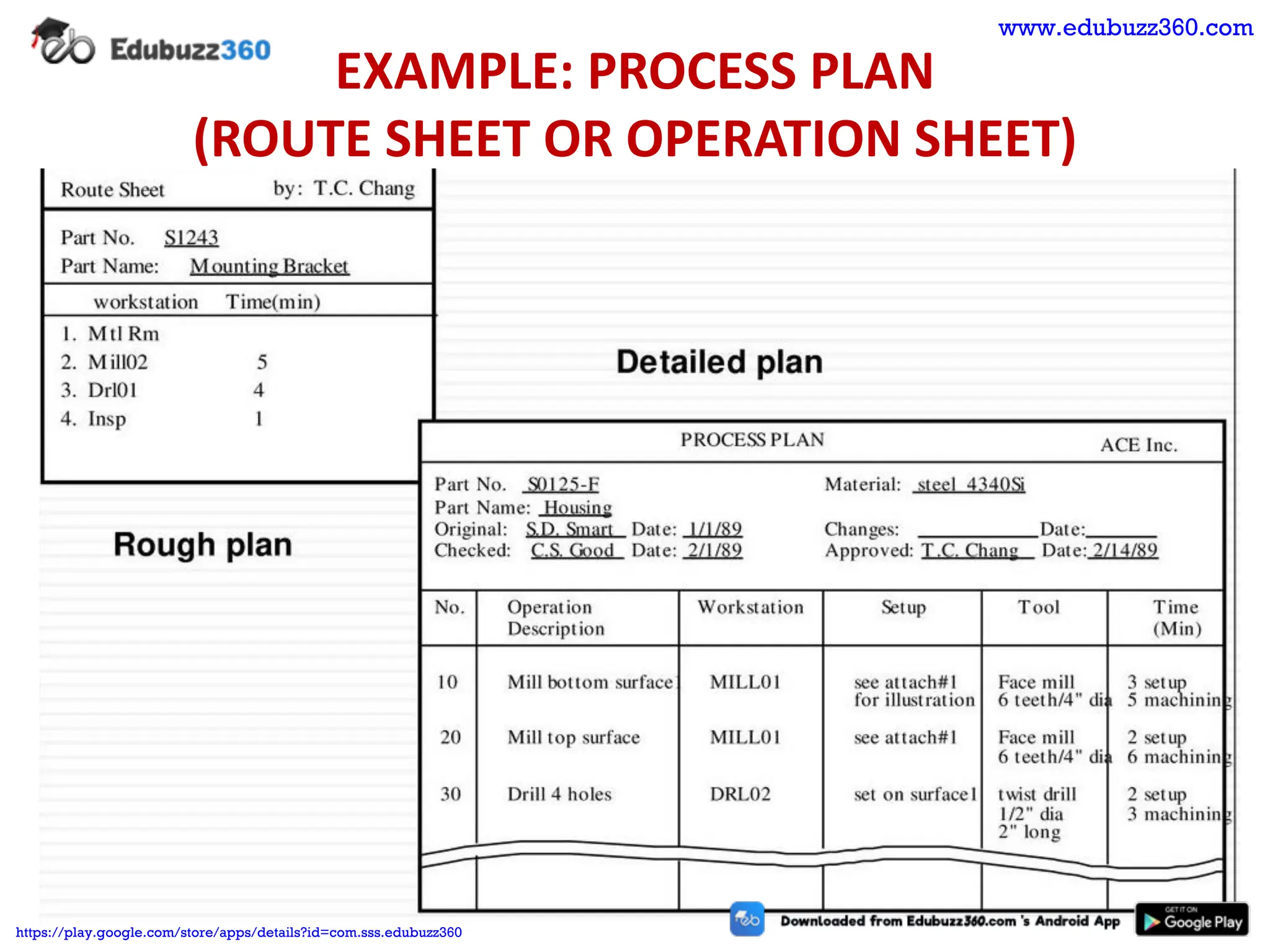 EXAMPLE: PROCESS PLAN
(ROUTE SHEET OR OPERATION SHEET)
www.edubuzz360.com
https://play.google.com/store/apps/details?id=com.sss.edubuzz360
 