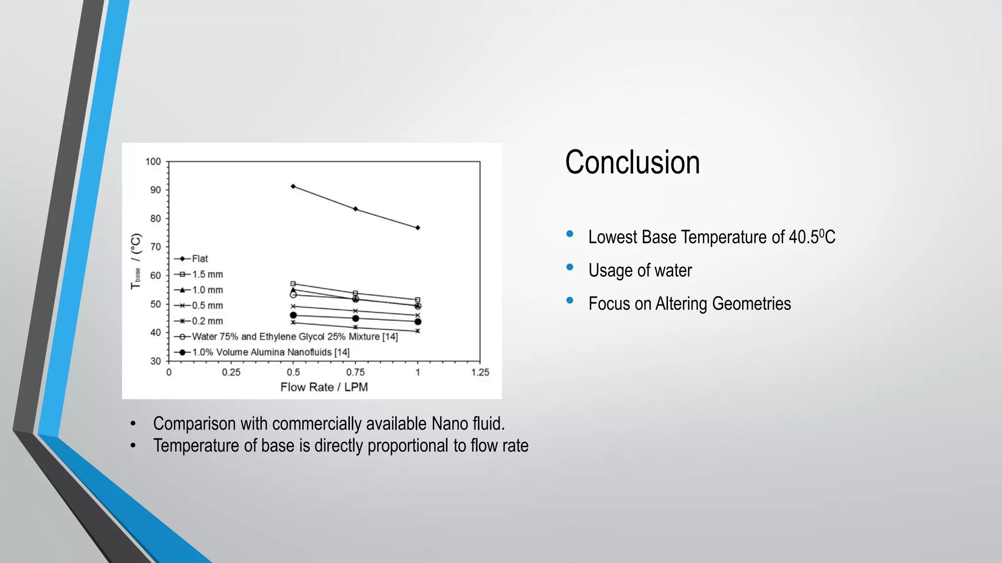 Water cooled minichannel heat sinks for microprocessor cooling: Effect ...