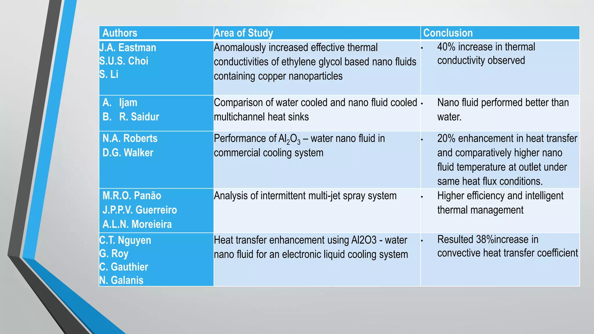 Water cooled minichannel heat sinks for microprocessor cooling: Effect ...