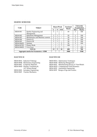 Vidya Digital Library




    EIGHTH SEMESTER

                                                                                         University
                                                       Hours/Week        Sessional
           Code                  Subject                                               Examination
                                                                          Marks
                                                       L    T     P/D                 Hrs    Marks
     ME04 801      Quality Engineering and             3    1      -        50         3       100
                   Management
     ME04 802      Operations Management                3   1      -        50         3        100
     ME04 803      Mechatronics and Machine controls    3   1      -         50        3        100
     ME04 804      Elective II                          3   1               50         3       100
     ME04 805      Elective III                         3   1       -       50         3        100
     ME04 806(P)   Seminar                              -   -       3       50         3        100
     ME04 807(P)   Project Work                         -   -       7       100        -         -
     ME04 808(P)   Viva Voce                            -   -       -         -        -        100
                        TOTAL                          15   5      10      400         -       700
         Aggregate marks for 8 semesters = 8300                            3000                5300


    ELECTIVE II                                    ELECTIVE III

    ME04 804A Industrial Tribology                 ME04 805A    Optimisation Techniques
    ME04 804B Maintenance Engineering              ME04 805B    Marketing Management
    ME04 804C Composite Materials                  ME04 805C    Manufacturing Process of Non-Metals
    ME04 804D Heating, Ventilating &               ME04 805D    Computational Fluid Dynamics
              A/C System Design                    ME04 805E    Automobile Engineering
    ME04 804E Aerospace Engineering                ME04 805F    Design of Jigs and Fixtures
    ME04 804F Fracture Mechanics




    University of Calicut                         2                          B. Tech.-Mechanical Engg.
 