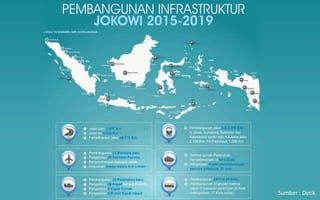 Sumber : Detik
 