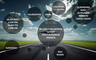 JALAN BARU
2.650 KM
JALAN TOL
1.000 KM
15 BANDARA
BARU
20 PESAWAT
PERINTIS
CARGO UDARA
JALUR KA
3.258 KM
60 LOKASI PELABUHAN
50 UNIT
PENYEBERANGAN
PERINTIS
JAWA
SUMATERA
BALI
NUSRA
KALIMANTAN
 