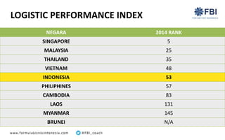 NEGARA 2014 RANK
SINGAPORE 5
MALAYSIA 25
THAILAND 35
VIETNAM 48
INDONESIA 53
PHILIPHINES 57
CAMBODIA 83
LAOS 131
MYANMAR 145
BRUNEI N/A
LOGISTIC PERFORMANCE INDEX
 