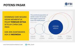 POTENSI PASAR
KOMBINASI DARI NEGARA
ASEAN MEMBENTUK
PASAR TERBESAR KETIGA
SETELAH CHINA DAN
INDIA
DAN 40% DIANTARANYA
ADA DI INDONESIA
 