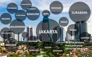 SURABAYA
MAKASAR
JAKARTA
JAWA
MEDAN
SEMARAN
G
BANDUNG
BALIKPAPAN
PALEMBANG
BANJARMASIN
DENPASAR
SOLO
PEKANBARU
BATAM
YOGYA
MANADO
LAMPUN
G
20 KOTA DENGAN
PERTUMBUHAN
EKONOMI TERBESAR
PADANG
PONTIANAK
SAMARINDA
 