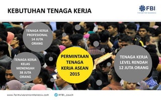 KEBUTUHAN TENAGA KERJA
TENAGA KERJA
PROFESIONAL
14 JUTA
ORANG
PERMINTAAN
TENAGA
KERJA ASEAN
2015
TENAGA KERJA
LEVEL RENDAH
12 JUTA ORANG
TENAGA KERJA
KELAS
MENENGAH
38 JUTA
ORANG
 