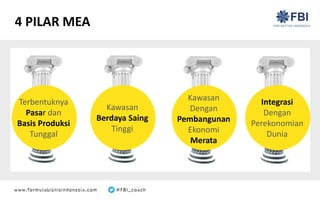 4 PILAR MEA
Terbentuknya
Pasar dan
Basis Produksi
Tunggal
Kawasan
Berdaya Saing
Tinggi
Kawasan
Dengan
Pembangunan
Ekonomi
Merata
Integrasi
Dengan
Perekonomian
Dunia
 