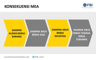 KONSEKUENSI MEA
DAMPAK
ALIRAN BEBAS
BARANG
DAMPAK ARUS
BEBAS JASA
DAMPAK ARUS
BEBAS
INVESTASI
DAMPAK ARUS
BEBAS TENAGA
KERJA
TERAMPIL
 