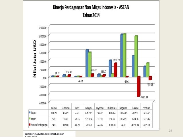 Masyarakat Ekonomi ASEAN Peluang dan Hambatan