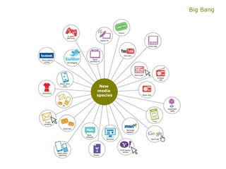 Big Bang New  media  species 