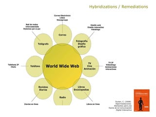 Hybridizations / Remediations Scolari, C. (2008)  Hipermediaciones. Elementos para una Teoría de la Comunicación Digital Interactiva 