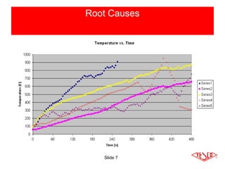 Slide 7
Root Causes
 