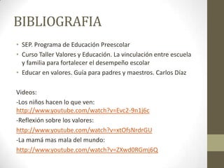 BIBLIOGRAFIA
• SEP. Programa de Educación Preescolar
• Curso Taller Valores y Educación. La vinculación entre escuela
y familia para fortalecer el desempeño escolar
• Educar en valores. Guía para padres y maestros. Carlos Díaz
Videos:
-Los niños hacen lo que ven:
http://www.youtube.com/watch?v=Evc2-9n1j6c
-Reflexión sobre los valores:
http://www.youtube.com/watch?v=xtOfsNrdrGU
-La mamá mas mala del mundo:
http://www.youtube.com/watch?v=ZXwd0RGmj6Q
 