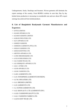 Undergarments, Socks, Stockings and Sweaters. Woven garments still dominate the
export earnings of the country. From BGMEA website its seen that, Day by day
knitted items production is increasing in considerable rate and now about 40% export
earnings has achieved from knitted products.
8. List of Bangladesh Readymade Garment Manufacturers and
Exporters:
=> AFTEX LIMITED
=> AGAMI APPARELS LTD.
=> AGAMI FASHIONS LIMITED
=> AGRANI SWEATERS LTD.
=> AG’S APPARELS LTD
=> AHMED FASHIONS
=> AHMEDIA GARMENTS (PTE) LTD.
=> AHSAN FASHIONS LTD.
=> AHSAN KNITTING LTD.
=> AIRTEES APPARELS LTD.
=> A ONE DRESSMAKERS LTD.
=> A PLUS INDUSTRIES LTD.
=> A.B. FASHIO WEAR LTD.
=> A.B. SIDDIQUEE APPARELS LTD.
=> A.B.C. ATTIRE LTD.
=> A.B.M APPARELS LTD.
=> A.B.M. FASHIONS LTD.
=> A.B.S. GARMENTS LTD.
=> A.D. ENTERPRISE (GARMENTS DIVISION)
=> A.F.M. SWEATERS LTD.
=> A.G. DRESSES LIMITED.
=> A.H. GARMENTS LTD.
=> A.J. SUPER GARMENTS LTD.
=> A.K. KHAN & CO. LTD. (GARMENTS DIV)
=> A.K.B. FASHIONWEAR (PVT) LTD.
=> A.K.J. FASHIONS FABRICS LTD.
=> A.K.M. KNIT WEAR LTD.
7
 
