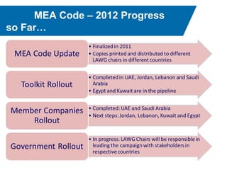 MEA Code of Promo Practices.pdf | Pharmaceutical Industry | Industries