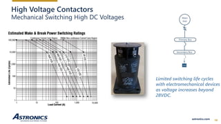 More Electric Aircraft Presentation from Astronics | PPTX