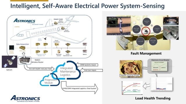 More Electric Aircraft Presentation from Astronics | PPT