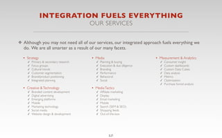 INTEGRATION FUELS EVERYTHING
                                       OUR SERVICES

❖ Although you may not need all of our services, our integrated approach fuels everything we
  do. We are all smarter as a result of our many facets.

  • Strategy                           • Media                            • Measurement & Analytics
    ✓   Primary & secondary research      ✓   Planning & buying             ✓   Consumer insight
    ✓   Focus groups                      ✓   Execution & due diligence     ✓   Custom dashboards
    ✓   Cultural trends                   ✓   Branding                      ✓   Custom Data Cubes
    ✓   Customer segmentation             ✓   Performance                   ✓   Data analysis
    ✓   Brand/product positioning         ✓   Behavioral                    ✓   Metrics
    ✓   Integrated planning               ✓   Social                        ✓   Optimization
                                                                            ✓   Purchase funnel analysis
  • Creative & Technology              • Media Tactics
    ✓   Branded content development       ✓   Afﬁliate marketing
    ✓   Digital advertising               ✓   Display
    ✓   Emerging platforms                ✓   Email marketing
    ✓   Mobile                            ✓   Mobile
    ✓   Marketing technology              ✓   Search (SEM & SEO)
    ✓   Social media                      ✓   Shopping feeds
    ✓   Website design & development      ✓   Out-of-the-box




                                                    10
 