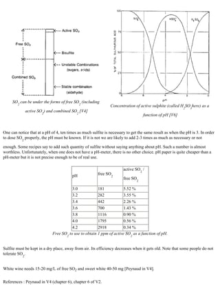 SO2 can be under the forms of free SO2 (including
                                                               Concentration of active sulphite (called H2SO3here) as a
             active SO2) and combined SO2 [V4]
                                                                                  function of pH [V6]



One can notice that at a pH of 4, ten times as much sulfite is necessary to get the same result as when the pH is 3. In order
to dose SO2 properly, the pH must be known. If it is not we are likely to add 2-3 times as much as necessary or not

enough. Some recipes say to add such quantity of sulfite without saying anything about pH. Such a number is almost
worthless. Unfortunately, when one does not have a pH-meter, there is no other choice. pH paper is quite cheaper than a
pH-meter but it is not precise enough to be of real use.

                                                                       active SO2 /
                                        pH              free SO2
                                                                       free SO2

                                        3.0            181            5.52 %
                                        3.2            282            3.55 %
                                        3.4            442            2.26 %
                                        3.6            700            1.43 %
                                        3.8            1116           0.90 %
                                        4.0            1795           0.56 %
                                        4.2            2918           0.34 %
                             Free SO2 to use to obtain 1 ppm of active SO2 as a function of pH.


Sulfite must be kept in a dry place, away from air. Its efficiency decreases when it gets old. Note that some people do not
tolerate SO2.


White wine needs 15-20 mg/L of free SO2 and sweet white 40-50 mg [Peynaud in V4].


References : Peynaud in V4 (chapter 6), chapter 6 of V2.
 