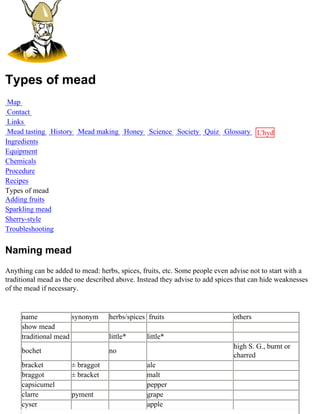 Types of mead
 Map
 Contact
 Links
 Mead tasting History Mead making Honey Science Society Quiz Glossary L'hydre
Ingredients                                                           au
Equipment                                                             miel
Chemicals
Procedure
Recipes
Types of mead
Adding fruits
Sparkling mead
Sherry-style
Troubleshooting


Naming mead
Anything can be added to mead: herbs, spices, fruits, etc. Some people even advise not to start with a
traditional mead as the one described above. Instead they advise to add spices that can hide weaknesses
of the mead if necessary.


     name             synonym      herbs/spices fruits                       others
     show mead
     traditional mead              little*      little*
                                                                             high S. G., burnt or
     bochet                        no
                                                                             charred
     bracket          ± braggot                 ale
     braggot          ± bracket                 malt
     capsicumel                                 pepper
     clarre           pyment                    grape
     cyser                                      apple
 