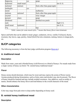 hippocras                   yes         grape
     hydromel        small mead                                            low S. G.
     melomel         mulsum                  fruits other than grape/apple
     metheglin                   yes
     morat                                   mulberries
     mulsum          melomel                 fruits other than grape/apple
     oxymel                                  wine vinegar
     pyment          clarre                  grape
     rhodomel                                distilled rose petals
     sack                                                                  high S. G.
     small mead      hydromel                                              low S. G.
     T'ej                                    hop
             Table: names for some mead styles. * means that honey flavor must dominate

Spices and herbs that can be added to mead: ginger, cardamom, cloves, vanilla (?) [Gayre], thyme,
rosemary, bay leaves, sage, parsley, fennel [hist2] but also cinnamon, nutmeg, lemon or orange peels,
etc.

BJCP categories
The following taxonomy is from the beer judge certification program (bjcp.org.)

A. traditional mead

Description

Made from water, yeast and a blended honey (wild flowers) or a blend of honeys. For meads made from
a single variety of honey see below "B. varietal honey traditional mead."

Flavor

Honey aroma should dominate, which may be sweet and may express the aroma of flower nectar.
Aromas produced during fermentation, such as fruity esters and alcohol, may also be present. The flavor
of honey should be featured and may include residual sweetness. Any additives, such as acidity or
tannin, should enhance the honey flavor and lend balance to the overall character of the mead.

Other characteristics

Color may range from pale straw to deep amber depending on honey used.

B. varietal honey traditional mead

Description
 