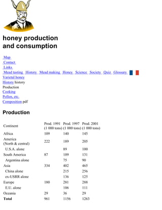 honey production
and consumption
Map
Contact
Links
Mead tasting History Mead making Honey Science Society Quiz Glossary
Varietal honey
History history
Production
Cooking
Pollen, etc.
Composition pdf


Production

                      Prod. 1991 Prod. 1997 Prod. 2001
Continent
                      (1 000 tons) (1 000 tons) (1 000 tons)
Africa                109          140          145
America
                      222         189          205
(North & central)
 U.S.A. alone                     89           100
South America         87          109          131
 Argentina alone                  75           90
Asia                  334         402          465
 China alone                      215          256
 ex-USRR alone                    136          125
Europe                180         281          288
 E.U. alone                       106          111
Oceania               29          36           29
Total                 961         1156         1263
 