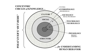 Language Mead Mead and Symbolic Interaction.pptx