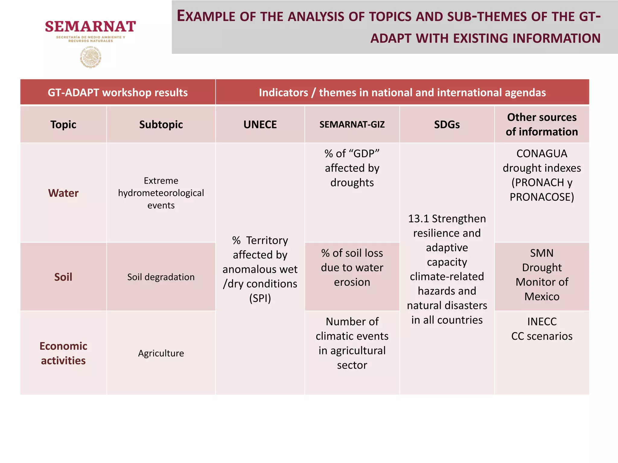 Slide 7