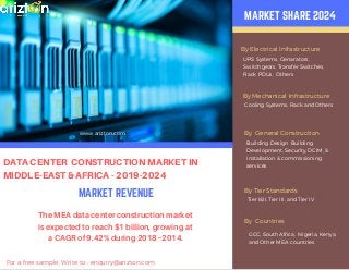 DATA CENTER CONSTRUCTION MARKET IN
MIDDLE-EAST & AFRICA - 2019-2024
MARKET REVENUE
The MEA data center construction market
is expected to reach $1 billion, growing at
a CAGR of 9.42% during 2018−2014.
MARKET SHARE 2024
By Electrical Infrastructure
UPS Systems, Genarators,
Switchgears, Transfer Switches,
Rack PDUs, Others
By Mechanical Infrastructure
Cooling Systems, Rack and Others
By General Construction
Building Design Building
Development, Security, DCIM, &
installation & commissioning
services
Tier I&II, Tier III, and Tier IV
By Tier Standards
By Countries
GCC, South Africa, Nigeria, Kenya,
and Other MEA countries
For a free sample, Write to : enquiry@arizton.com
www.arizton.com
 