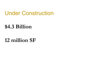 Under Construction

$4.3 Billion

12 million SF
 
