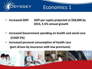 Economics 1

• Increased GDP:    GDP per capita projected at $58,000 by
                    2015, 5.5% annual growth

• In...