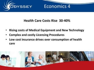 Economics 4

            Health Care Costs Rise 30-40%

• Rising costs of Medical Equipment and New Technology
• Complex a...