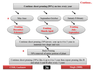 36 Singh (2008)CISH, Lucknow
Continue..
 