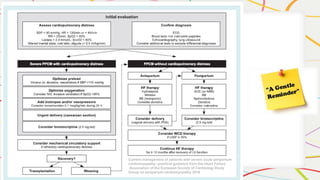 Current management of patients with severe acute peripartum
cardiomyopathy: practical guidance from the Heart Failure
Association of the European Society of Cardiology Study
Group on peripartum cardiomyopathy 2016
 